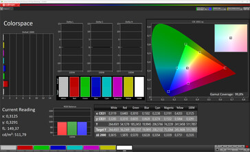 色彩空间（色彩模式：专业模式，色温：标准，目标色彩空间：sRGB）