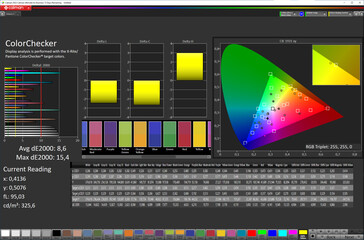 色彩准确度（目标色彩空间：sRGB；配置文件：专业、标准）