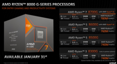 AMD 发布了四款新的台式机 APU(图片来自 AMD)