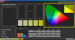 饱和度（热值）