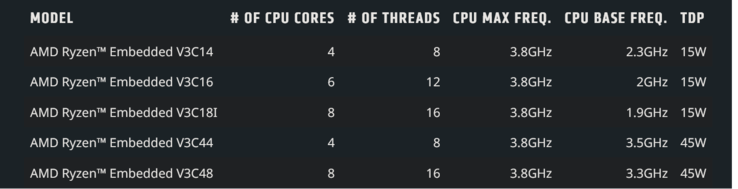 (图片来源：AMD)