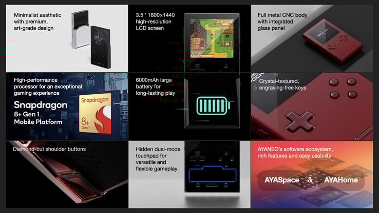 (图片来源:Ayaneo)