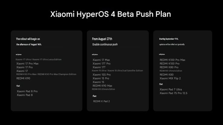 中国首批将收到 HyperOS 4 测试版的设备