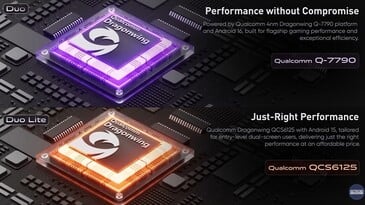 Retroid Duo 设备将搭载高通 Dragonwing 系统级芯片(SoC)。