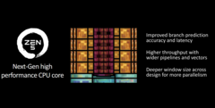 Ryzen 9000 的改进（图片来自 AMD）