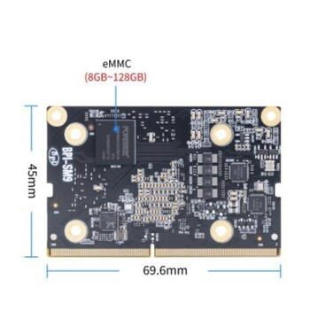 (图片来源：Banana Pi）