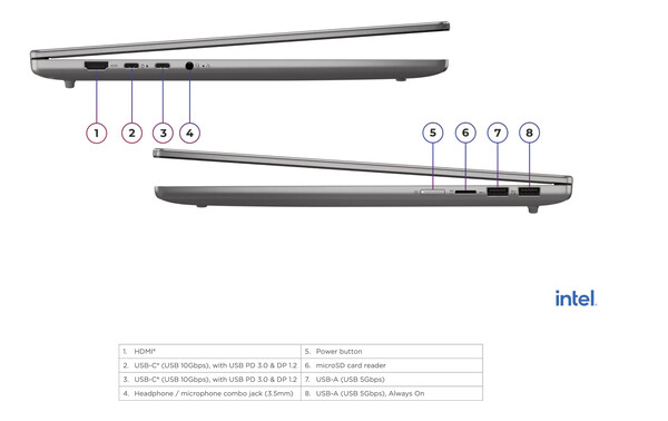 IdeaPad Slim 5 16IPH11。