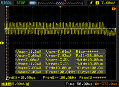 Pulse-width modulation is so high (20KHz) that it will be undetectable.