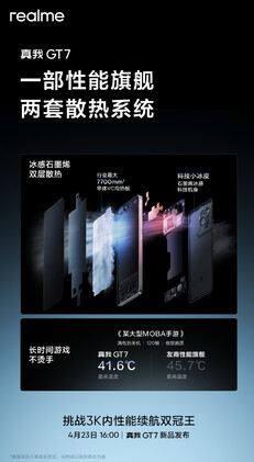 (图片来源：Realme）
