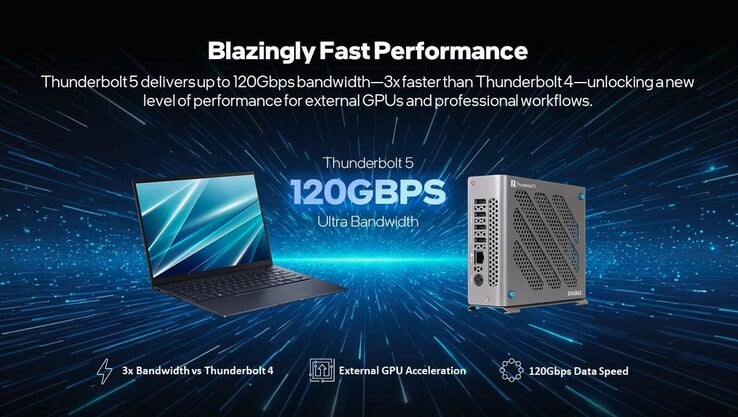 Sparkle eGPU 配备 Thunderbolt 5 接口，支持 85 瓦主机充电。