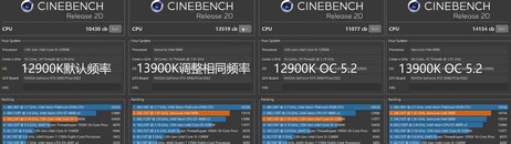 Cinebench R20的结果。(来源：Bilibili上的EJ硬件)