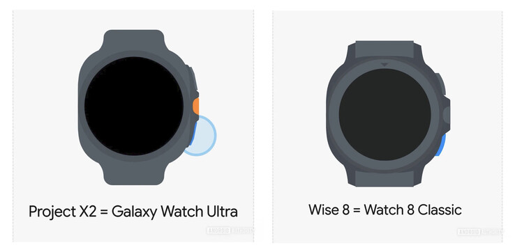 (图片来源：Android Authority）