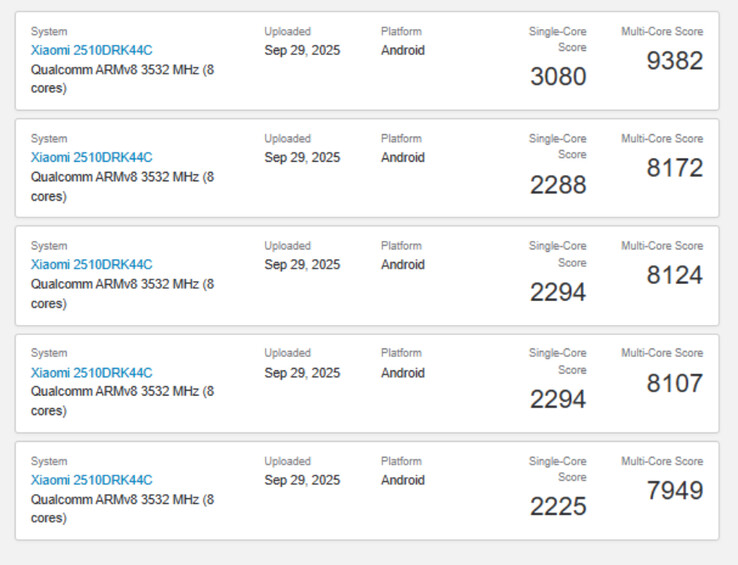 (图片来源：Geekbench）