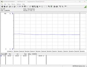 测试系统功耗 - Cinebench R15 nT