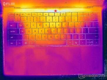 Prime95+FurMark 强调（C 封面）