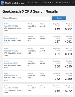 (图片来源：Geekbench)