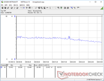 Witcher 3 1080p的超强耗电量。由于热能受限，消费在2分钟后开始下降