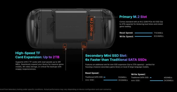 X2 mini 手持设备既可安装全尺寸 M.2 SSD，也可安装迷你 SSD。 