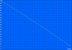 Wi-Fi battery runtime