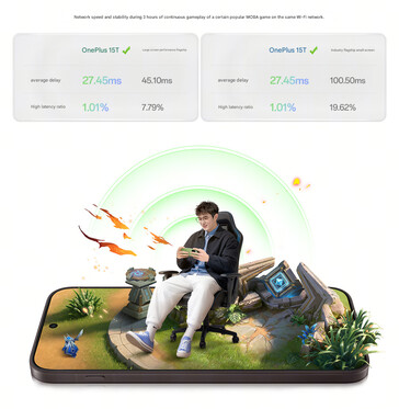 OnePlus 比较了不同游戏中的游戏延迟（机译）