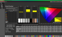 校准前的ColorChecker（与sRGB对比）