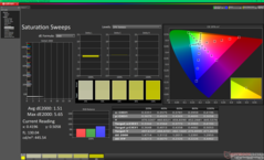 校准后的饱和扫频