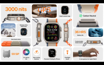 Apple Watch Ultra 2 - 功能。（来源： )Apple