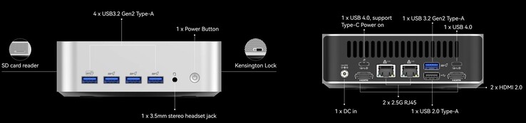 Geekom A7 Max 的外部接口（来源：Geekom）