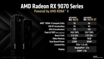 AMD Radeon RX 9070 和 RX 9070 XT：规格。(图片来源：AMD）