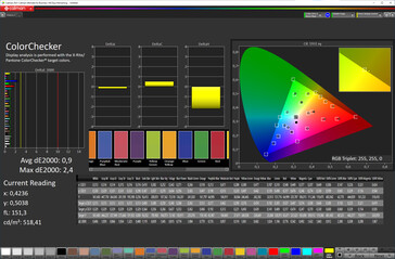 色彩准确性（目标色彩空间：sRGB；配置文件：创造者模式）。
