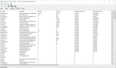 DPC LatencyMonitor: 最高执行率（ms）