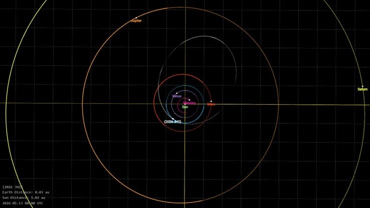 显示小行星 2026 JH2 运行轨迹的图像。