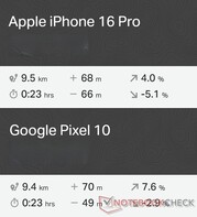 GNSS 对比:Apple iPhone 16 Pro 与 Google Pixel 10