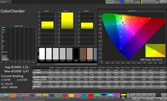 CalMAN 色彩检查器