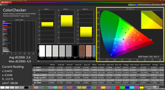 Colorchecker （DCI P3，出厂配置文件）