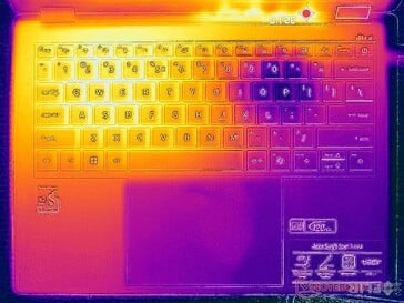 Prime95+FurMark 压力测试 (C 面)