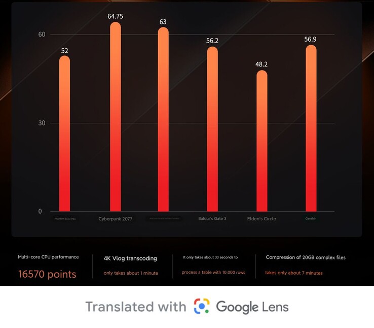 小新 Pro 16 2024 Ryzen 版的游戏基准测试成绩（图片来源：联想）