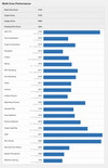 (图片来源：Geekbench)