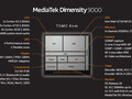 Mediatek Dimensity 9000+ 笔记本处理器