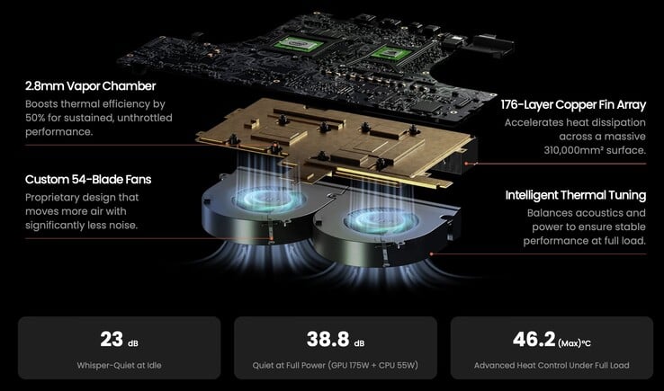 Olares One 采用了蒸发室冷却解决方案，至少在纸面上看起来很有前景。(图片来源：Olares）