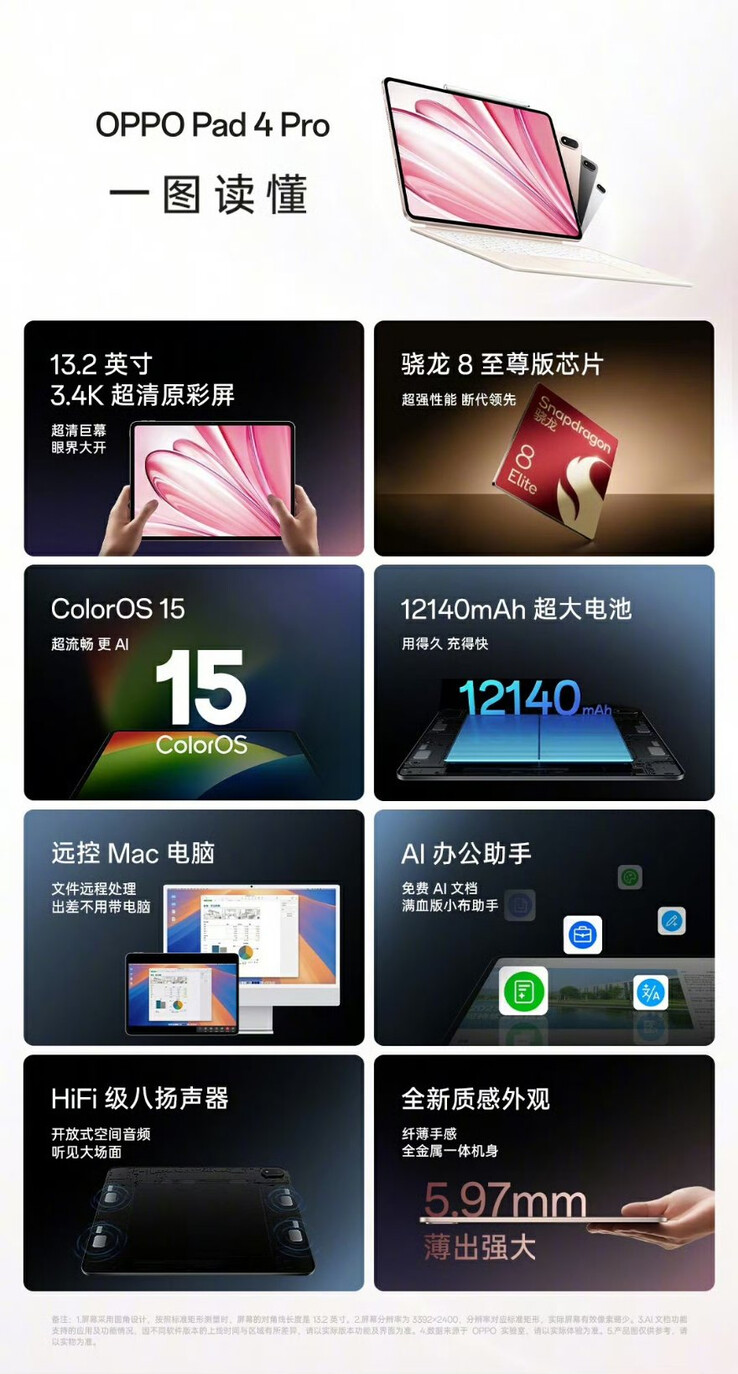 (图片来源：Oppo）