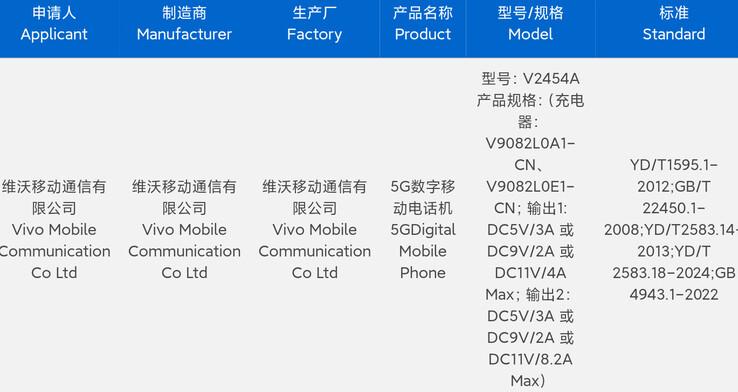 vivo 获得 "X200 Ultra "认证，可能即将发布。(来源：数字聊天站，通过微博）
