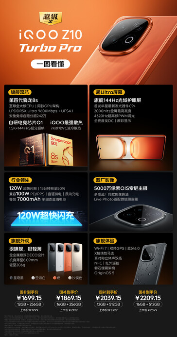 ......与 Pro 同属一款产品。(来源：爱奇艺）