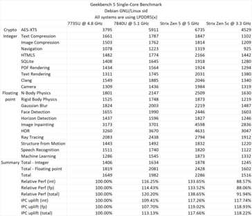Ryzen AI 365 单核 Geekbench 5（来源：David Huang）