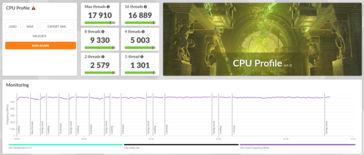 AMD Ryzen 9 9950X3D 3DMark CPU Profile 分数
