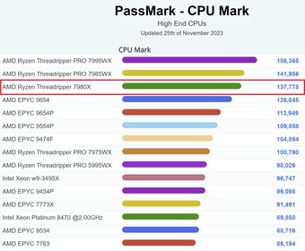 PassMark 图表。(图片来源：PassMark）