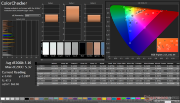 ColorChecker 平均 dE2000: 3.16.最大dE2000: 5.37