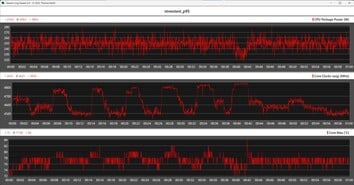 使用 Prime95 进行压力测试时的 CPU 指标