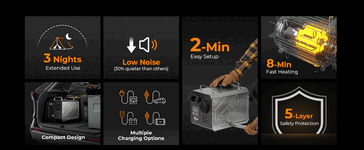 BougeRV Diesel 便携式加热器的主要特点(图片来源:BougeRV)