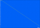 Battery life - idle